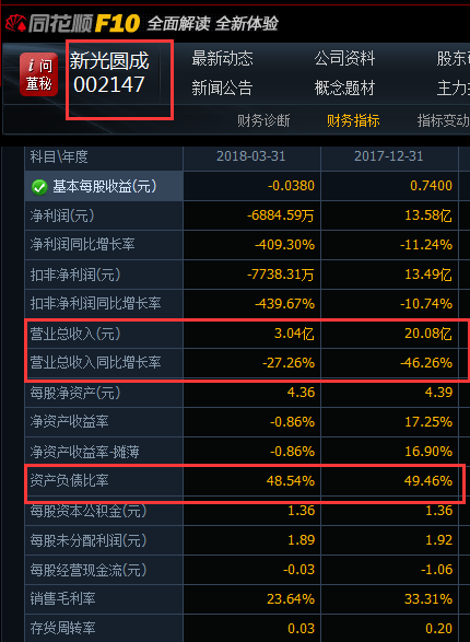 兜里沒(méi)錢(qián)的新光圓成，跨界風(fēng)電行業(yè)真的能玩得轉(zhuǎn)嗎？