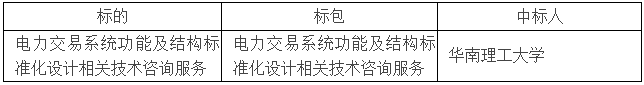 電力交易系統(tǒng)功能及結(jié)構(gòu)標(biāo)準(zhǔn)化設(shè)計(jì)相關(guān)技術(shù)咨詢服務(wù)公開競(jìng)爭(zhēng)性談判采購(gòu)項(xiàng)目成交結(jié)果