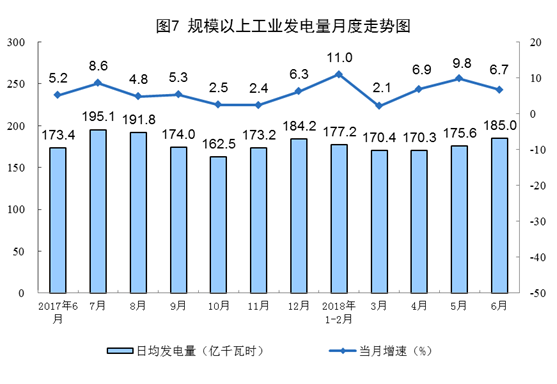 增長11.4%！6月風(fēng)電恢復(fù)兩位數(shù)增長