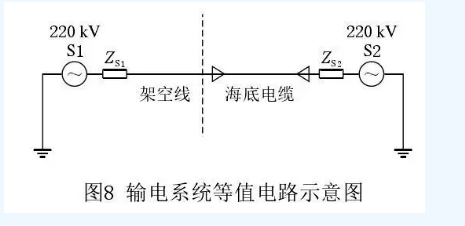 海上風(fēng)電場(chǎng)送出混合線路工頻過(guò)電壓和無(wú)功補(bǔ)償研究