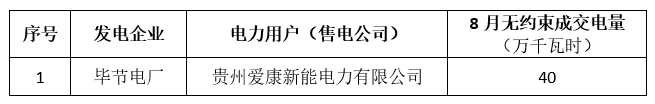 關(guān)于2018年8月貴州電力交易中心集中競價(jià)省內(nèi)直接交易預(yù)成交情況的公告