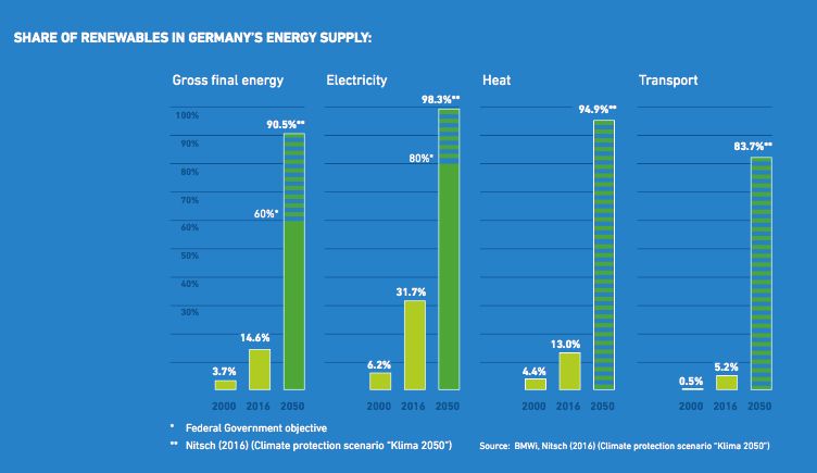 德國能源轉(zhuǎn)型08：可再生能源地圖（風與光）