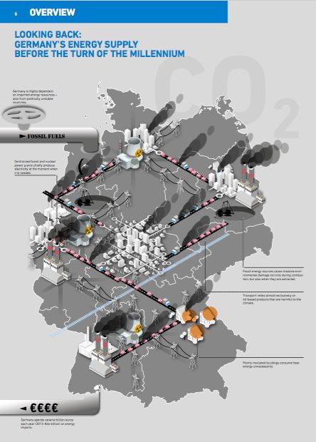 德國能源轉(zhuǎn)型08：可再生能源地圖（風與光）