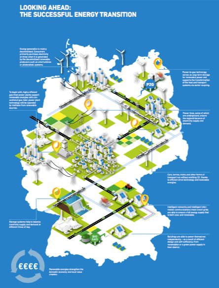 德國能源轉(zhuǎn)型08：可再生能源地圖（風與光）