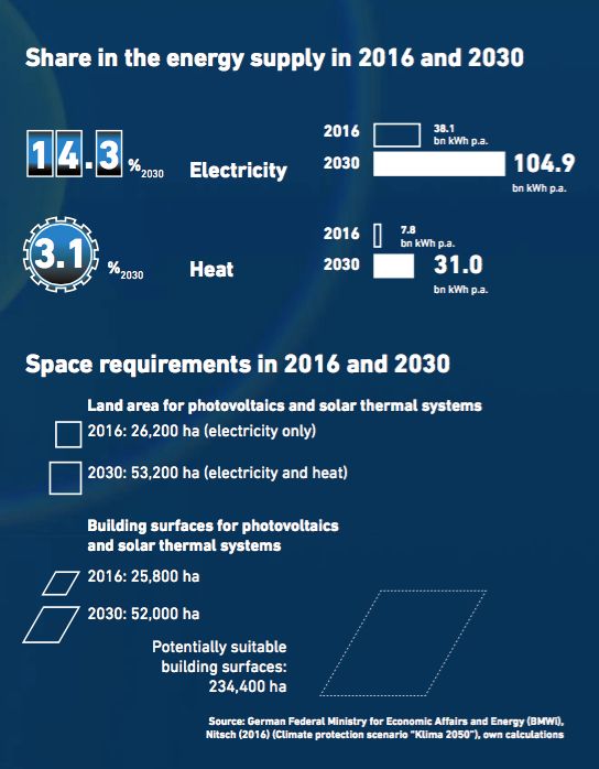 德國能源轉(zhuǎn)型08：可再生能源地圖（風與光）