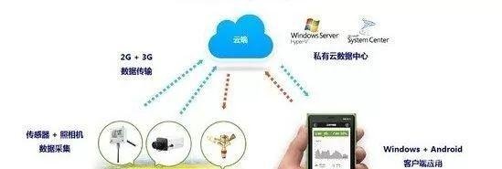 互聯(lián)網(wǎng)+農(nóng)業(yè)”發(fā)展再添引擎 手機(jī)將成農(nóng)民“新農(nóng)具”