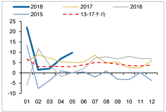 2018年中國發(fā)電量及各省市發(fā)電量排行【圖】