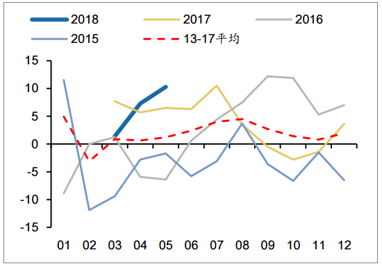 2018年中國發(fā)電量及各省市發(fā)電量排行【圖】
