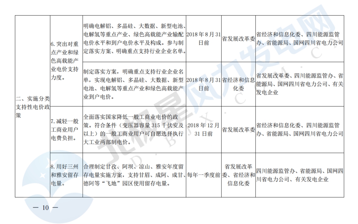 推進(jìn)風(fēng)光上網(wǎng)電價(jià)市場(chǎng)化，參照豐水期外送電均價(jià)結(jié)算！四川省關(guān)于深化電力體制改革的實(shí)施意見(jiàn)（征求意見(jiàn)稿）