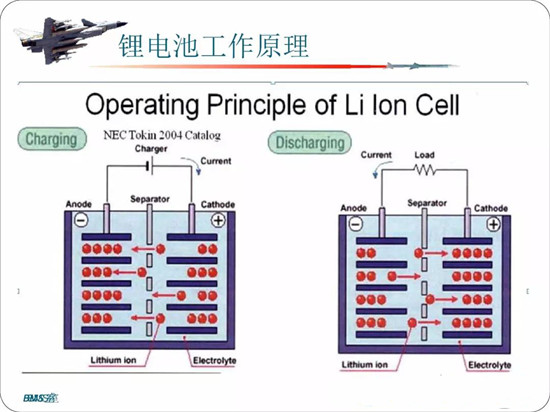 電池管理系統(tǒng)知識匯總