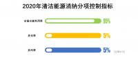 對(duì)比2017及2018上半年的能源局發(fā)布會(huì)，火電企業(yè)越來越糟，虧損面接近一半