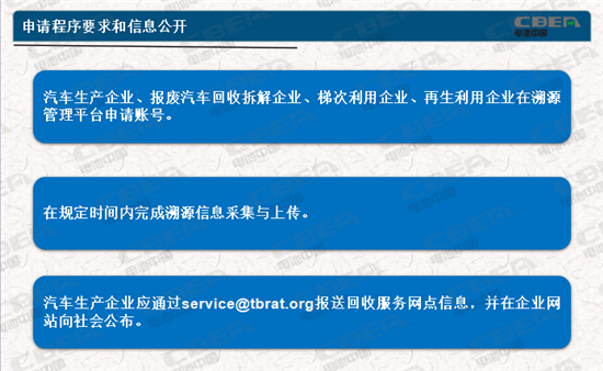 動(dòng)力電池業(yè)兩大新規(guī)今起實(shí)施 你需要知道的都在這里！
