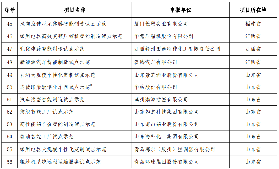 工信部發(fā)布《2018年智能制造試點(diǎn)示范項目公示》