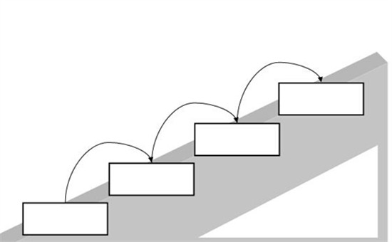 綠色發(fā)展 開辟梯級電池利用之路