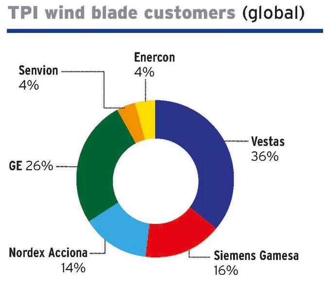解聘化學物工傷員工？風電葉片巨頭怕是要攤上事兒了！