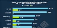 2018上半年全球新能源乘用車市場解讀