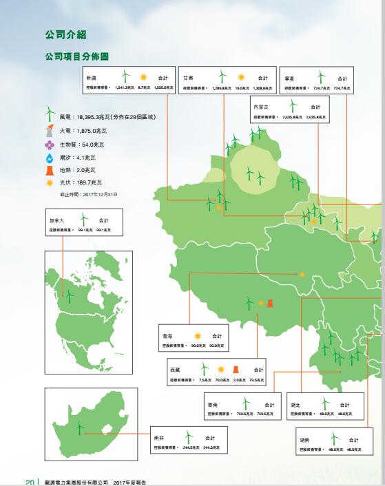 風電總裝機18395兆瓦 龍源電力發(fā)布2017年度報告