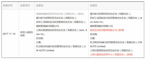 風(fēng)電巨頭遠(yuǎn)景拿下日產(chǎn)電池部門AESC，究竟意欲何為？