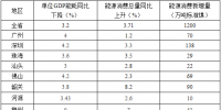 全額收購省內(nèi)水電、風電、光伏發(fā)電！廣東省印發(fā)2018年<font color=