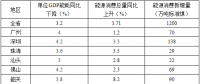 全額收購省內(nèi)水電、風電、光伏發(fā)電！廣東省印發(fā)2018年節(jié)能減排工作推進方案！