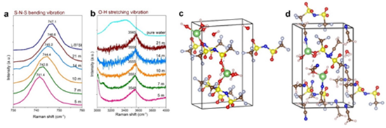 新型電解液有望制造高性能超級電容器