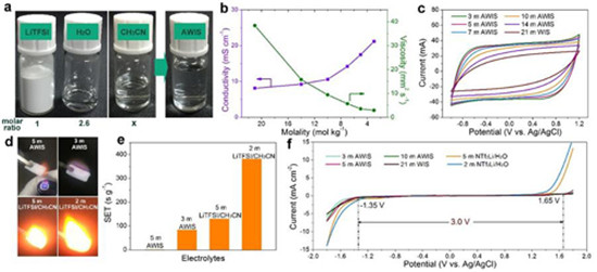 新型電解液有望制造高性能超級電容器