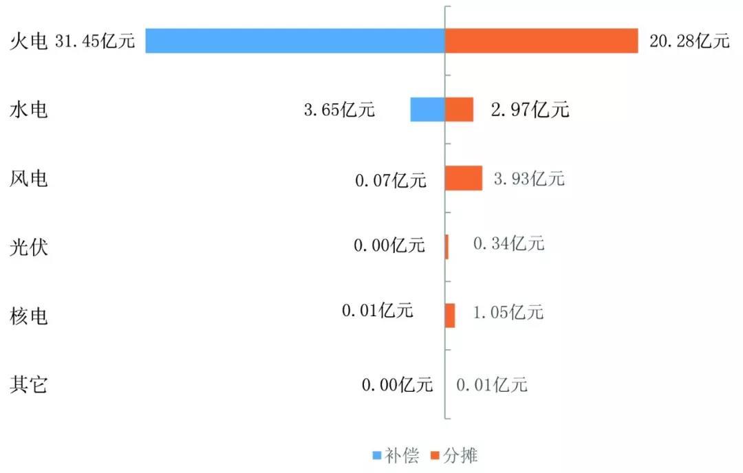 中國電力輔助服務(wù)：從計劃到市場的演進