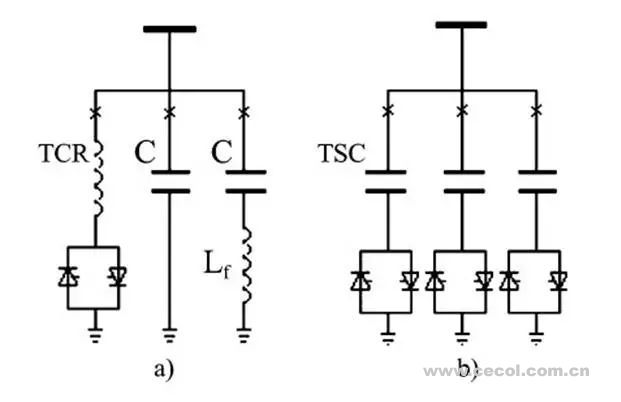 風電場設(shè)備選型－－無功補償斷路器的選擇