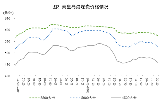 統(tǒng)計局：2018年7月份能源供給形勢總體平穩(wěn) 風電增速加快
