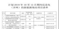 新疆2018年10月至12月期間返送電(并網(wǎng))的新能源場站的購售電合同簽訂通知