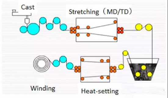  超詳細(xì)！含計(jì)算公式—鋰離子電池隔離膜簡(jiǎn)介