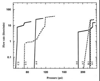  超詳細(xì)！含計(jì)算公式—鋰離子電池隔離膜簡(jiǎn)介