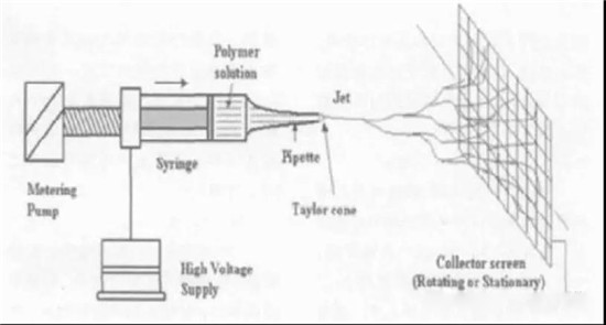  超詳細(xì)！含計(jì)算公式—鋰離子電池隔離膜簡(jiǎn)介