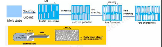  超詳細(xì)！含計(jì)算公式—鋰離子電池隔離膜簡(jiǎn)介