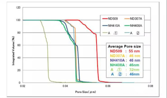  超詳細(xì)！含計(jì)算公式—鋰離子電池隔離膜簡(jiǎn)介
