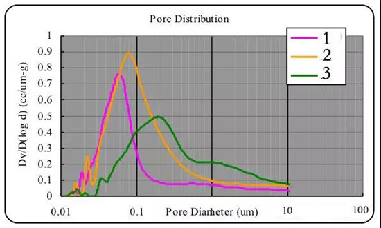  超詳細(xì)！含計(jì)算公式—鋰離子電池隔離膜簡(jiǎn)介