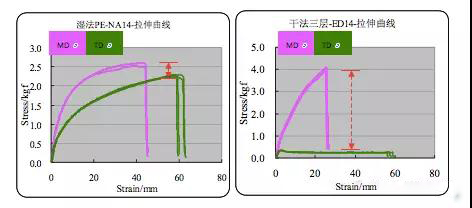  超詳細！含計算公式—鋰離子電池隔離膜簡介