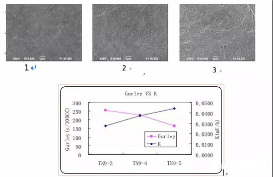  超詳細！含計算公式—鋰離子電池隔離膜簡介