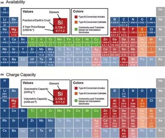 鋰離子電池正極材料的現(xiàn)在和未來，拿走不謝！