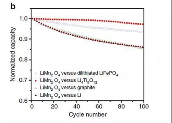 鋰離子電池正極材料的現(xiàn)在和未來，拿走不謝！