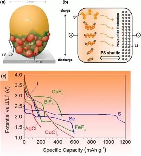 鋰離子電池正極材料的現(xiàn)在和未來，拿走不謝！