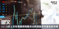 圖文｜2018年上半年我國用電需求分析及各類電源裝機(jī)預(yù)測