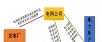 江西售電概況： 狼多肉少，98%是園區(qū)中小用戶