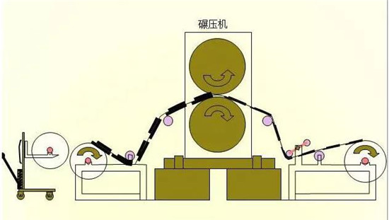 共21步，鋰電池生產(chǎn)過(guò)程圖解