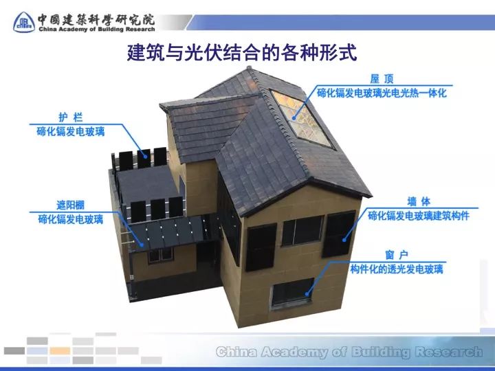 【干貨】能源新技術(shù)04-碲化鎘光伏