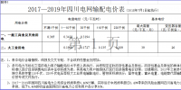 四川再降電價(jià)！向電網(wǎng)公司開刀 降低輸配電價(jià)超4分（附文件）