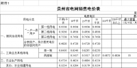 貴州再降電價！一般工商業(yè)目錄銷售電價均降4.46分/千瓦時