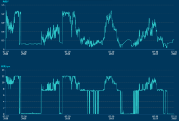 三一重能120m、140m柔塔...新技術(shù)助力競價(jià)時(shí)代“新風(fēng)口”