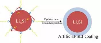 干貨！2000字詳解硅負極 帶你了解寧德時代811量產(chǎn)的奧秘！