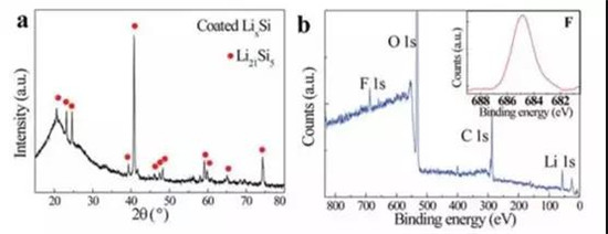 干貨！2000字詳解硅負極 帶你了解寧德時代811量產(chǎn)的奧秘！